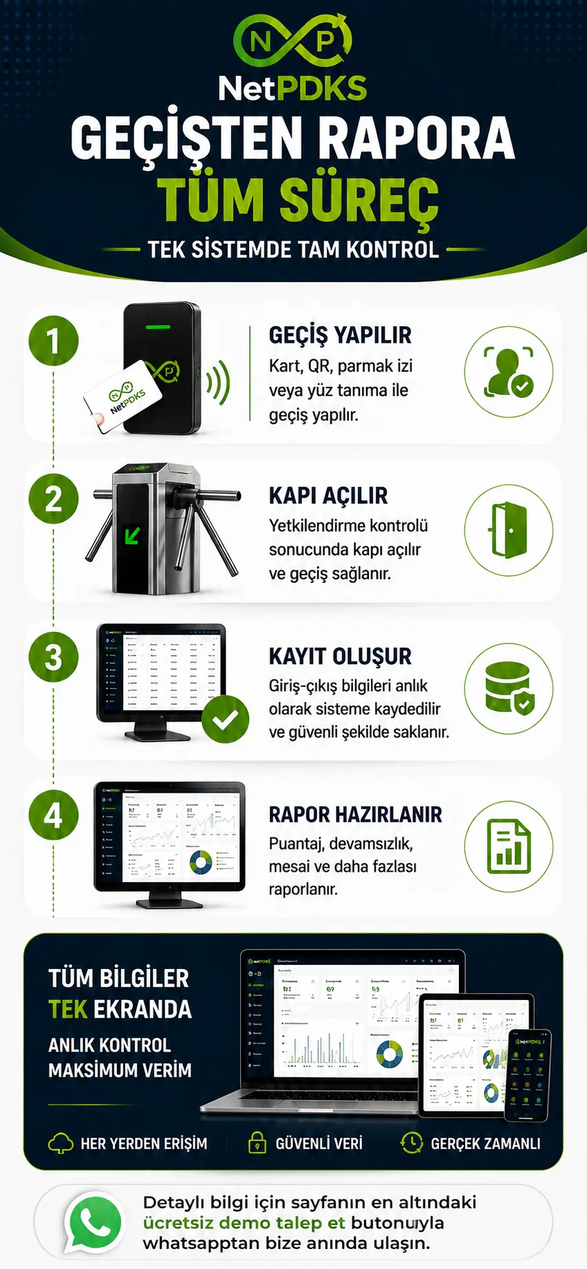NetPDKS mobil tanıtım ilk