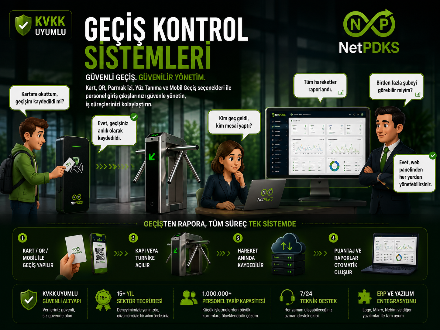 NetPDKS kart, QR, mobil ve biyometrik geçiş kontrol sistemleri